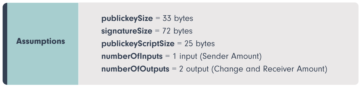 alt List of assumptions about transaction size