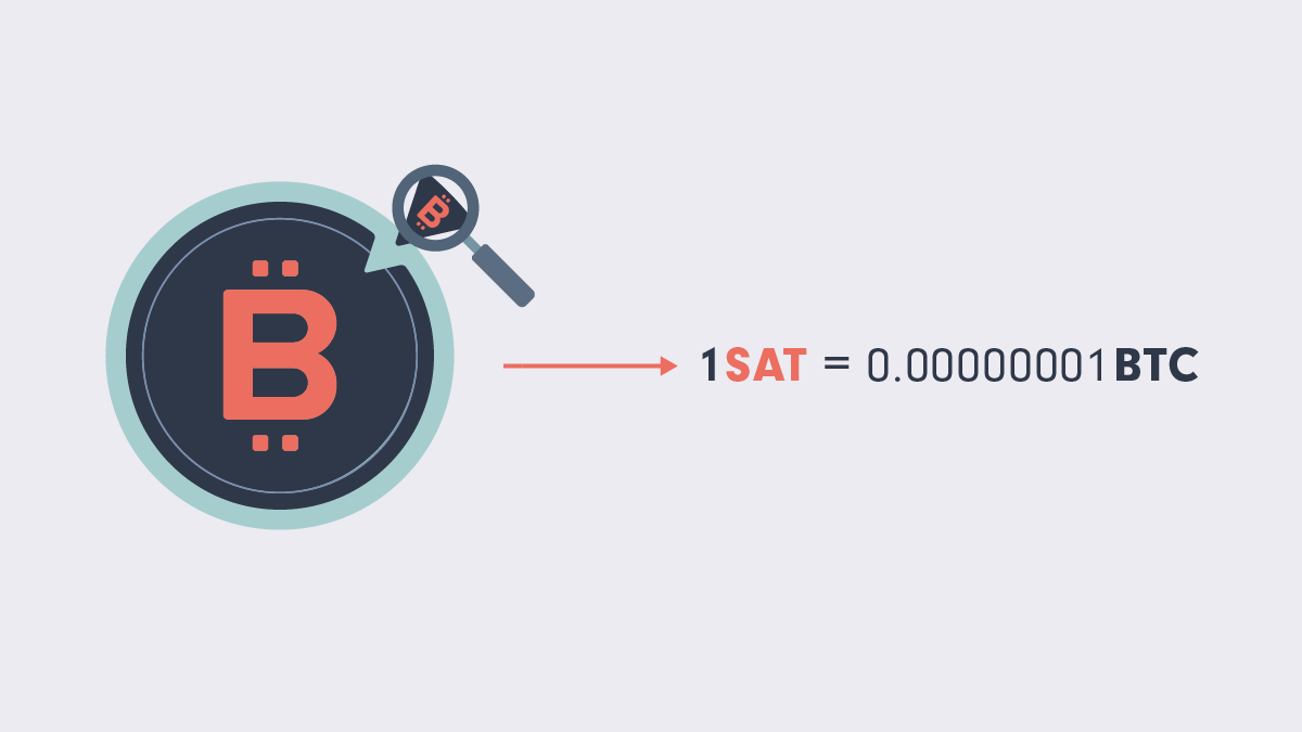 alt A large circle with the Bitcoin symbol on it. A small slice of the circle has been removed, to show the relative size of a satoshi.