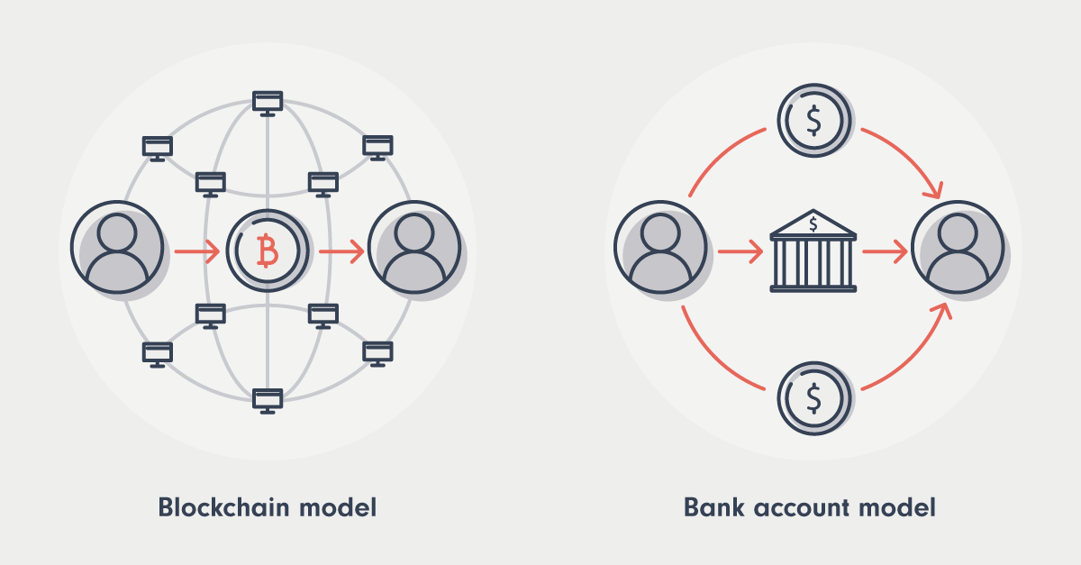 alt Illustration representing the Bitcoin blockchain at left, and a banking network on the right