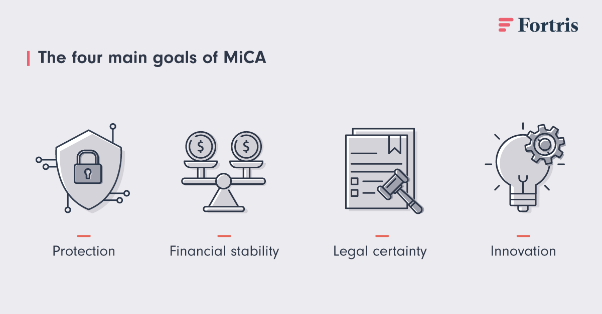 alt Four illustrations showing Protection, Financial stability, legal certainty, and innovation, representing the four goals of MiCA legislation