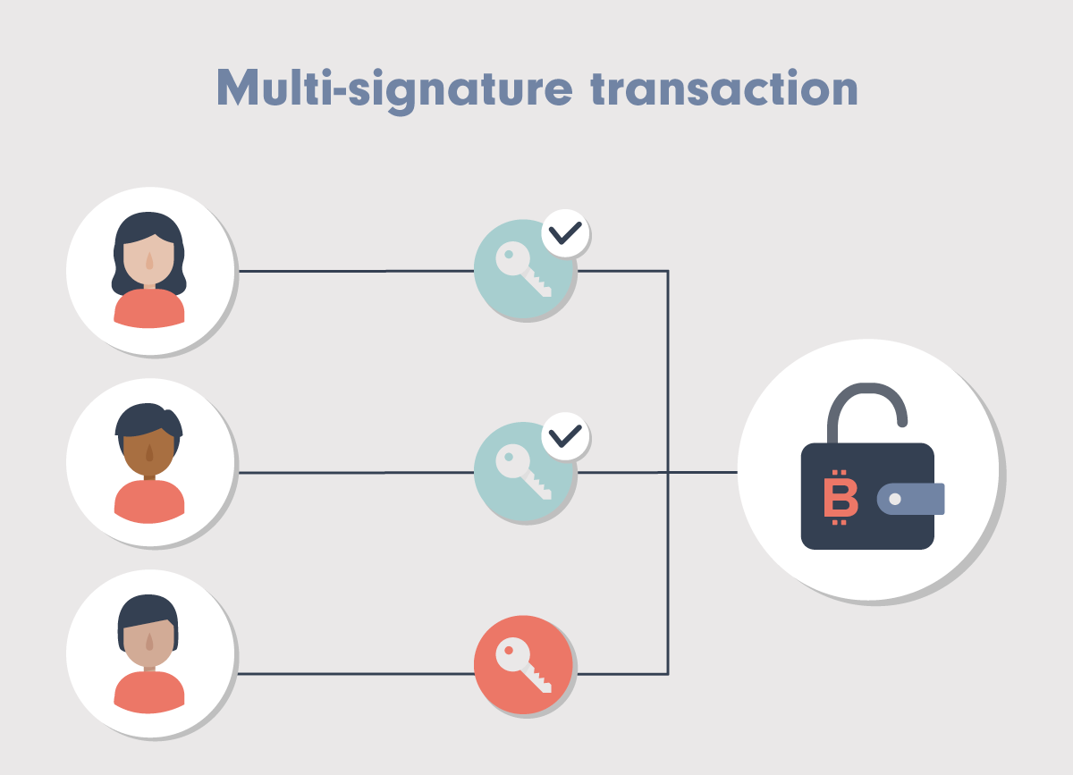 alt A multi-signature transaction