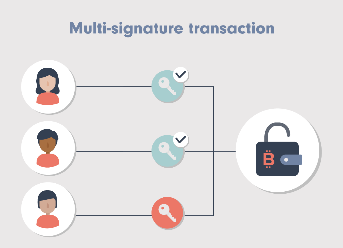 alt Transacción multifirma