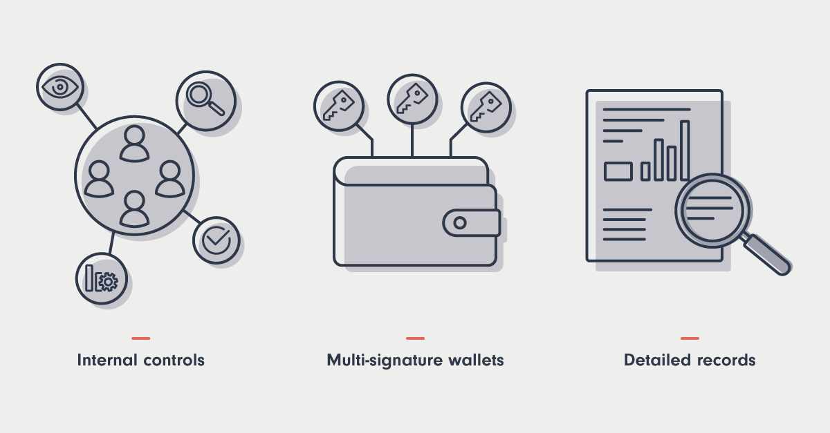 alt Tres ilustraciones que, de izquierda a derecha, muestran controles internos, monederos multifirma e informes detallados